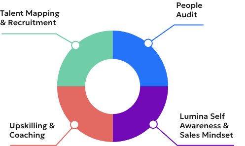 PEOPLE METHODOLOGY